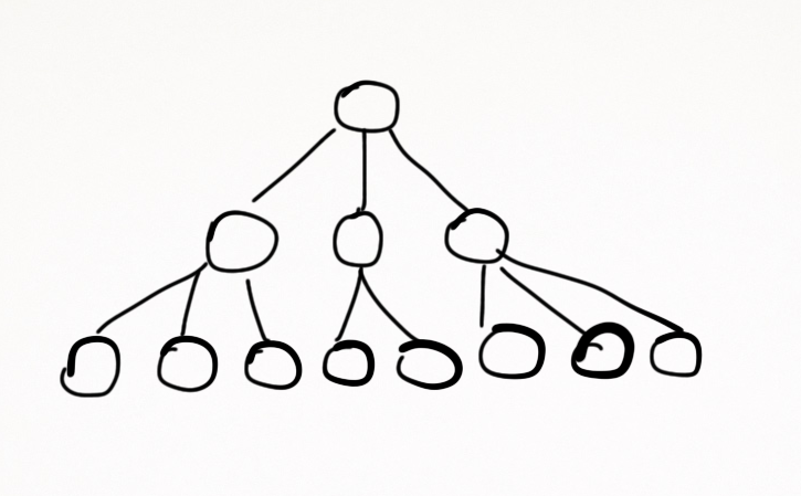 Рис.1  Линейно-функциональная организационная структура